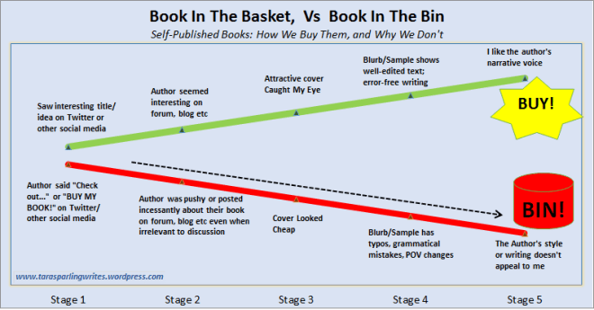 ANOTHER graph! Heaven.... I'm in Heaven....