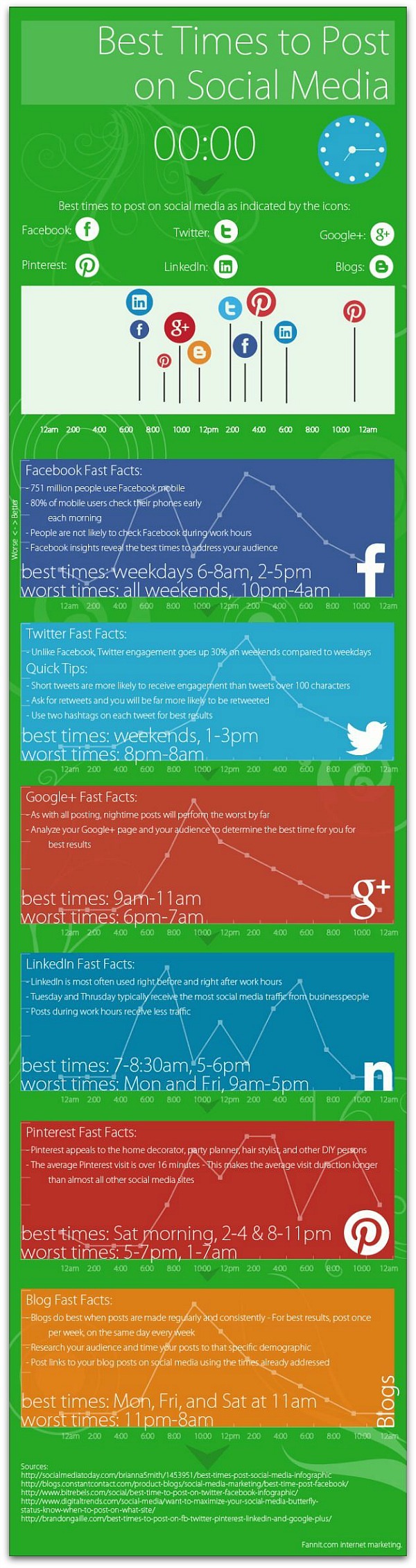 From the blog of Nicholas C. Rossis, author of science fiction, the Pearseus epic fantasy series and children's books