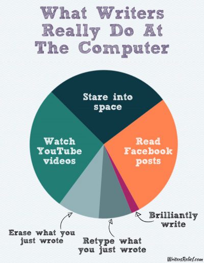 What Writers REALLY do at the Computer! | Chris The Story Reading Ape's ...