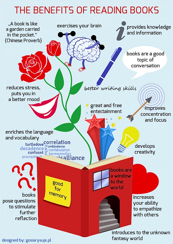 benefits-of-reading-books_52d551f4ccf5c_w1500