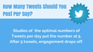 How often to Tweet