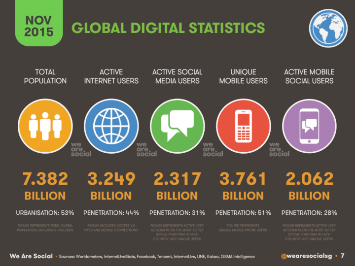 Global Digital NOV 2015