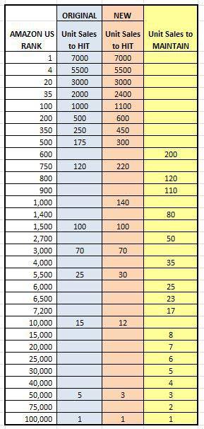 Amazon US rankings | From the blog of Nicholas C. Rossis, author of science fiction, the Pearseus epic fantasy series and children's books
