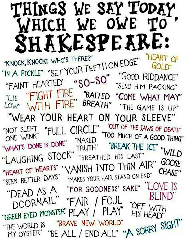 Shakespeare words