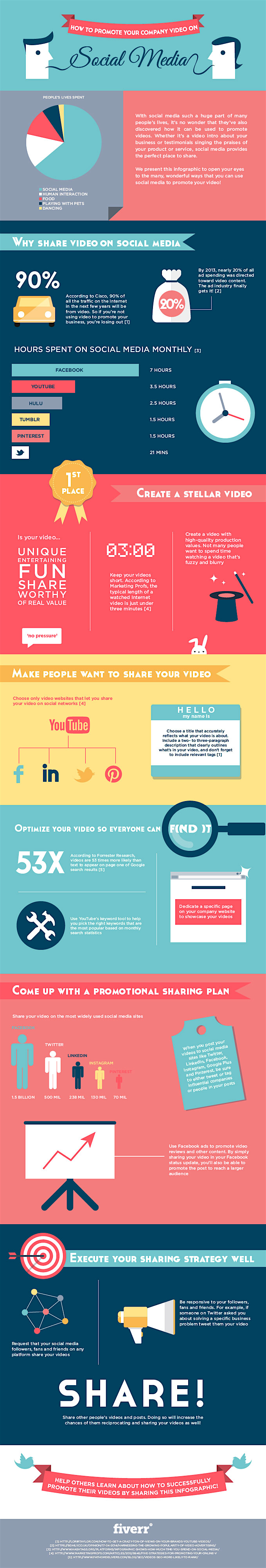 Share Video Infographic