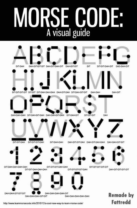 A Morse Code Alphabet Visual (in case you need to know)… | Chris The ...