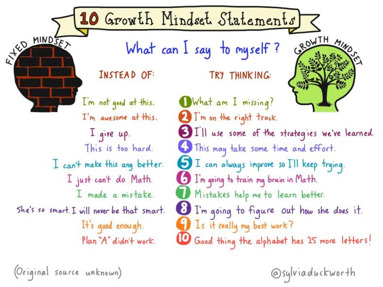 Growth mindset steve boseley